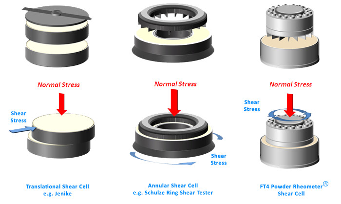 Section image comparison-of-shear-cells.jpg