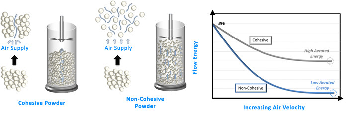 Section image dynamic-powder-testing-cohesive-and-non-cohesive-powders.jpg