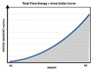 Section image ft4-powder-rheometer-powder-flow-energy.jpg